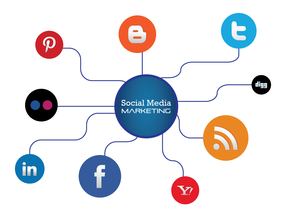 Social media marketing services